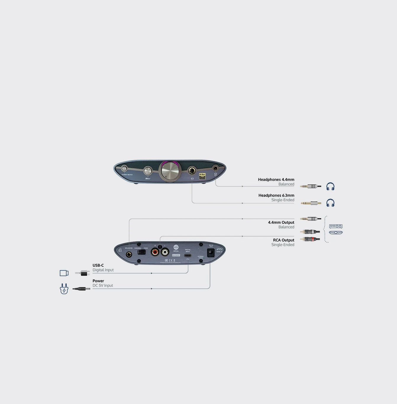iFi Audio ZEN DAC 3
