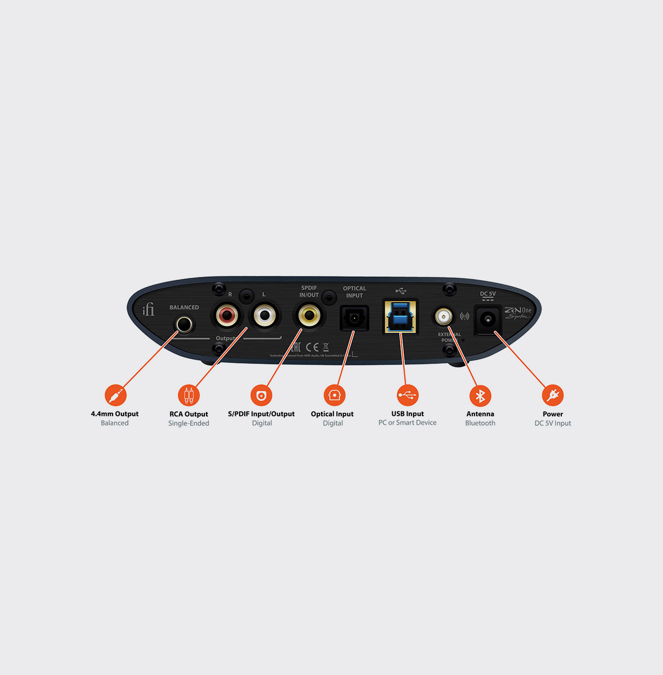 iFi Audio ZEN ONE Signature kaufen? iFi Audio ZEN ONE Signature 